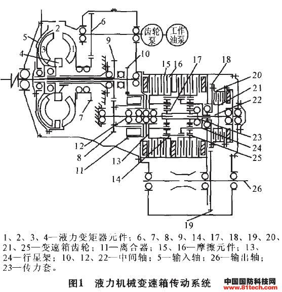 gf6变速箱阀体分解图分享展示