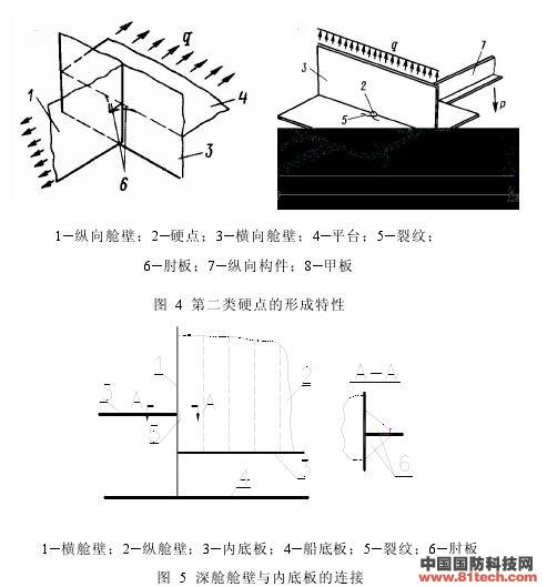 船体结构设计任务书-交大作业三答案