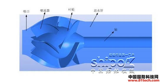 制造超差对喷水推进器水动力性能影响的cfd分析